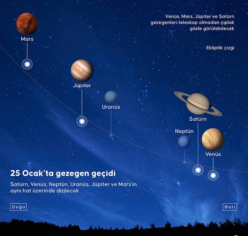 Gökyüzünde tarihi gece! 6 gezegen sıralandı, Türkiye'den de çıplak gözle izlendi 3